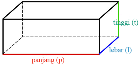 Rumus Volume Balok dan Contoh Soal